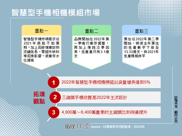 智慧型手机相机模组市场