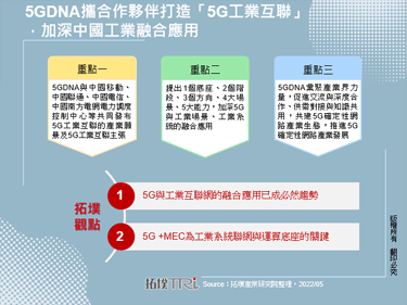 5GDNA携合作伙伴打造「5G工业互联」，加深中国工业融合应用
