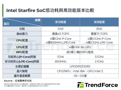 Intel发布首款太空级AI运