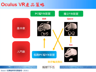 Oculus前CEO Brendan Iribe离开Oculus，传闻Rift 2开发已终止