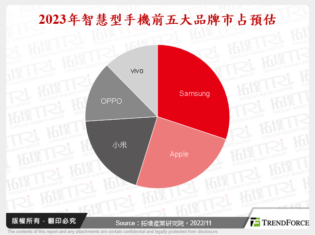 智慧型手机市场2022年回顾与2023年展望