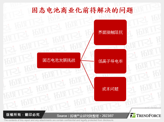 固态电池商业化前待解决的问题