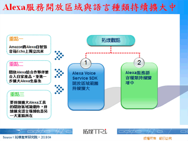 Alexa服务开放区域与语言种类持续扩大中