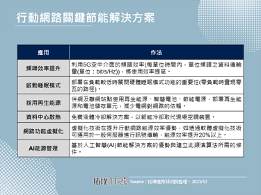 NGMN联盟持续研究行动网路节能方案