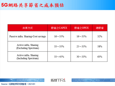 Vodafone计画将Cornerstone的50%股权转让给Vantage Towers