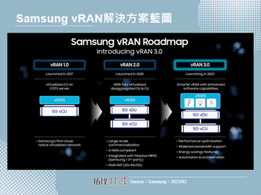 Dell期望透过软体和企业优势来开拓vRAN市场