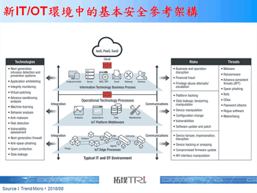网路攻击规模、频率将逐年增加，资安防护成一大课题