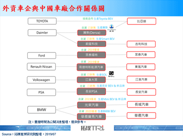 Toyota与比亚迪在中国合作开发与生产纯电动车