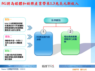 5G将为媒体和娱乐产业带来1.3兆美元新收入