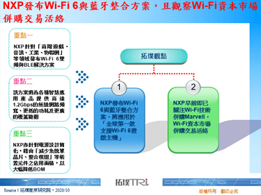 NXP发布Wi-Fi 6与蓝牙整合方案，且观察Wi-Fi资本市场并购交易活络
