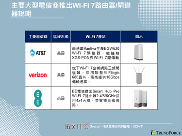 Vodafone推出Wi-Fi 7路由器，与路由器品牌厂分食Wi-Fi 7市场