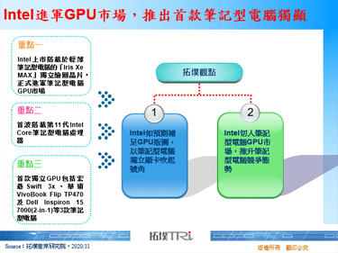 Intel进军GPU市场，推出首款笔记型电脑独显