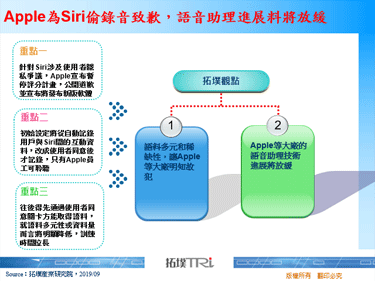 Apple为Siri偷录音致歉，语音助理进展料将放缓