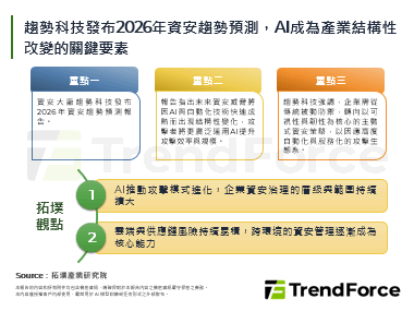 趋势科技发布2026年资安趋势