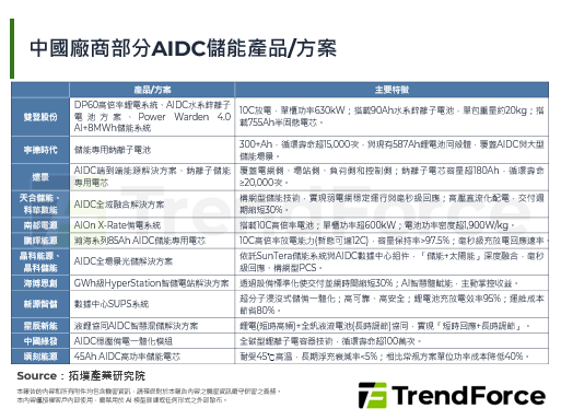 【精华】2026年全球储能市场