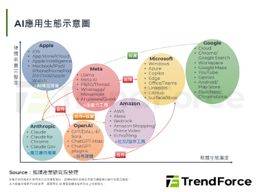 【拓墣论坛】AI应用普及的关键