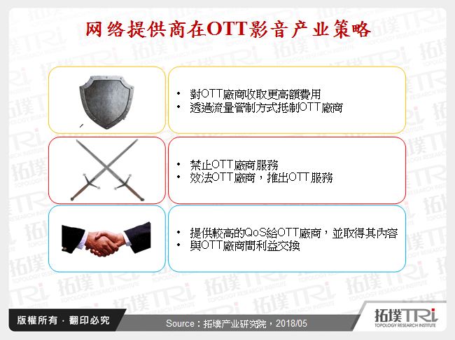 网路提供商在OTT影音产业策略