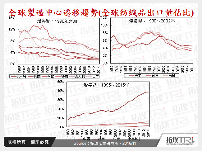 无人工厂的发展与影响