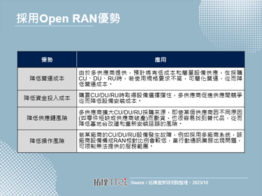 Vodafone积极部署Open RAN网路，以提高网路灵活性