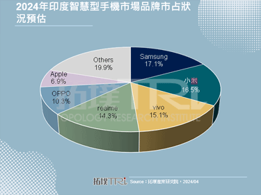 【精华】智慧型手机新南向－品牌厂在印度市场的策略分析