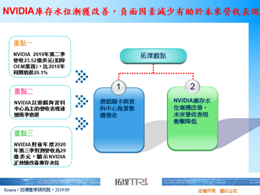 NVIDIA库存水位渐获改善，负面因素减少有助于未来营收表现