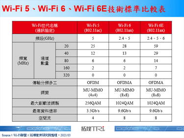 Samsung发布全球首款Wi-Fi 6E手机支援6GHz