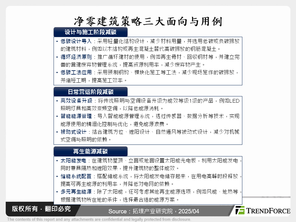 净零建筑策略三大面向与用例