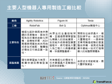 Figure AI发表生产基地Bot Q，诉诸机器人打造机器人之自主演化