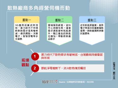 散热厂商多角经营伺机而动