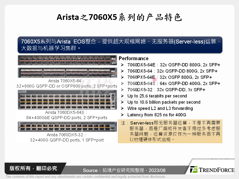 Arista之7060X5系列的产品特色
