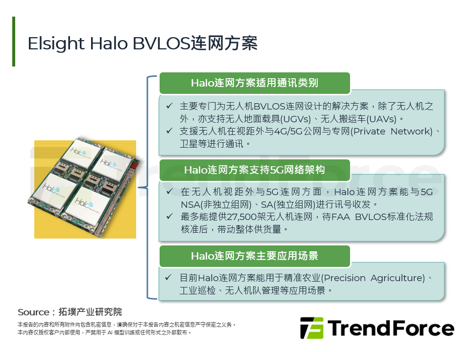 Elsight Halo BVLOS连网方案