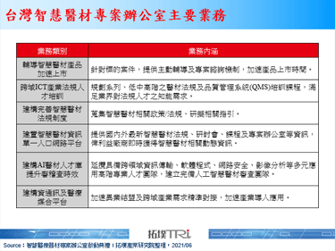 智慧医疗持续火红，台厂抢攻AI医材商机