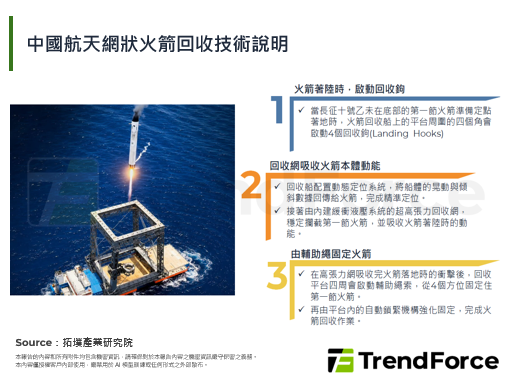 中国航天完成可回收火箭海上回收