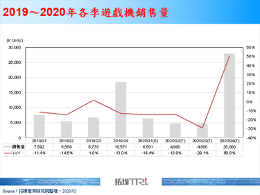 Microsoft透露更多新游戏机Series X资讯，积极进行产品行销