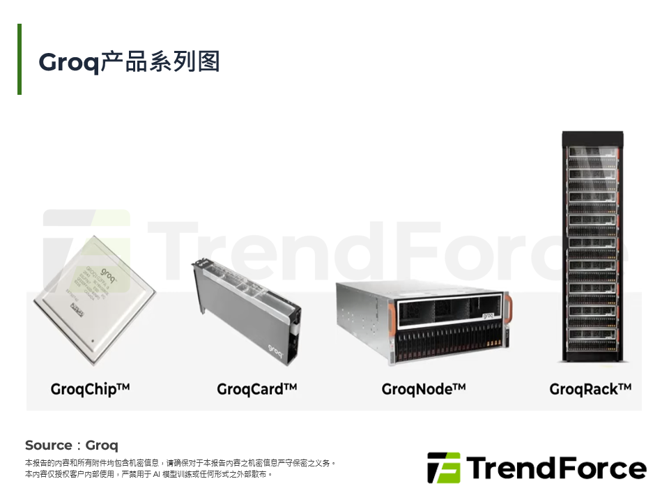 Groq产品系列图