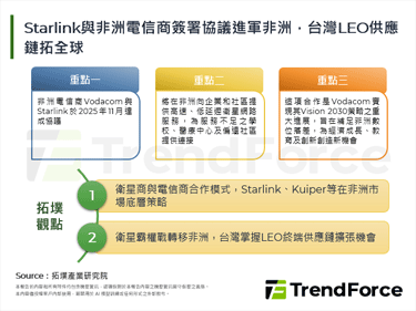 Starlink与非洲电信商签