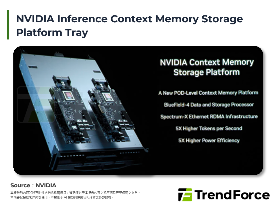 NVIDIA Inference Context Memory Storage Platform Tray