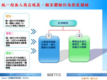 统一超无人商店缓展，顾客体验仍为发展关键