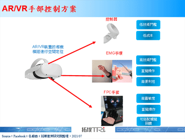 Facebook暂时放弃AR/VR装置搭载脑电波操控方案，转往腕戴EMG装置发展