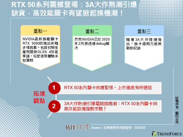 RTX 50系列震撼登场：3A大作热潮引爆缺货，高效能显卡有望掀起换机潮！