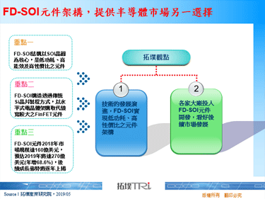 FD-SOI元件架构，提供半导体市场另一选择