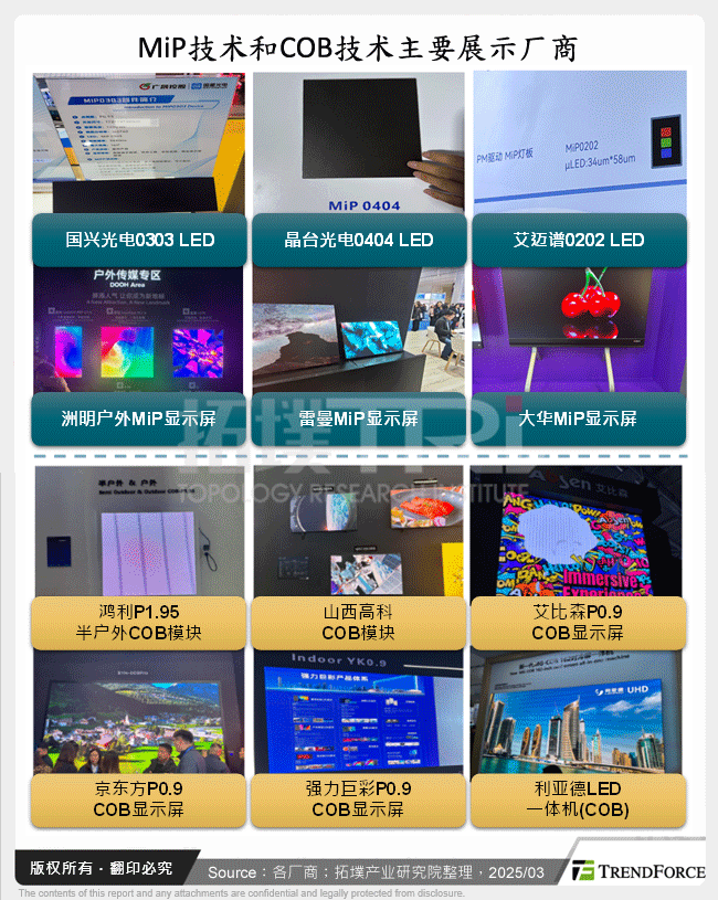 MiP技术和COB技术主要展示厂商