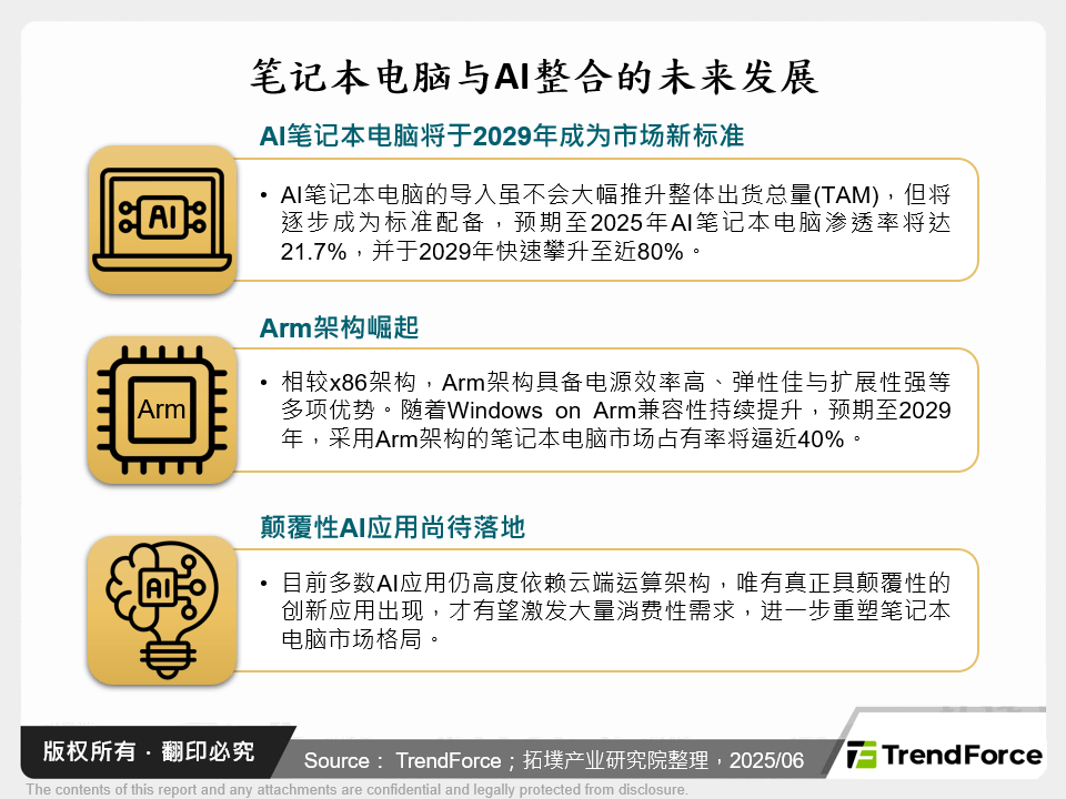 2025年全球笔记型电脑面板出货分析与展望