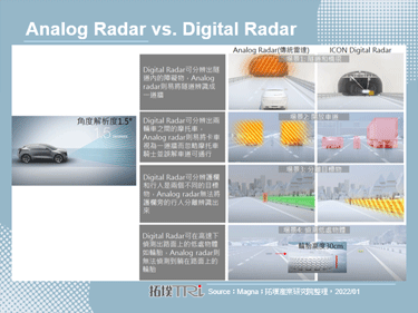 电动车厂Fisker Ocean为全球首台量产车搭载Image Radar