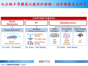 【精华】面对新冠肺炎疫情，全球化合物半导体相对稳健