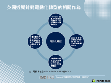 DRIVE35计画发布，英国积