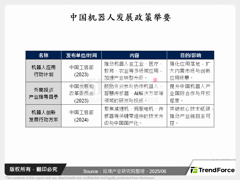 政策支持与技术自主化趋势：中国人型机器人产业动态观察
