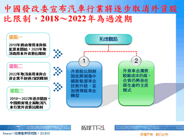 中国发改委宣布汽车行业将逐步取消外资股比限制，2018～2022年为过渡期
