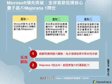Microsoft领先突破：全球首款拓扑核心量子晶片Majorana 1问世