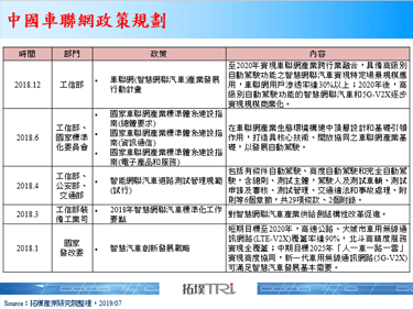 2019年世界新能源汽车大会中华为展示V2X技术